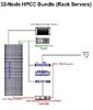 32-Node Rack-Based Architecture