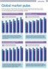 Global market pulse