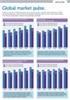 Global market pulse