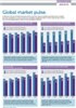 Global market pulse