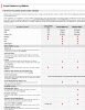 Oracle® Database 11g Editions Comparison Chart