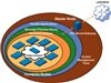 High performance computing history and facts