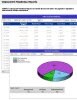 eSMART Deployment Readiness Reports