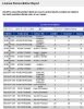 eSMART License Reconciliation Reports