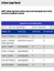 eSMART Software Usage Reports