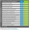 Dell prosupport