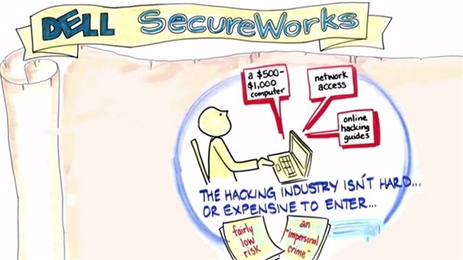 Dell SecureWorks Out of the Box