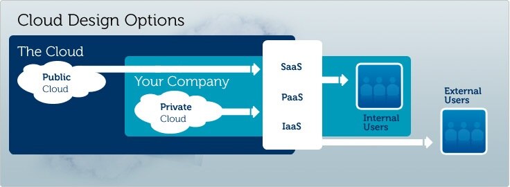 Cloud Design Diagram Banner