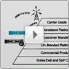OEM Value Pyramid
