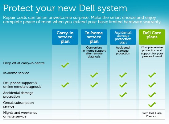 Dell Service