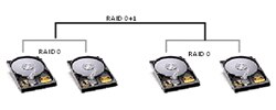 hardisk