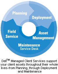 Managed Client Services