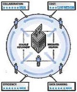 Managed Deployment Services