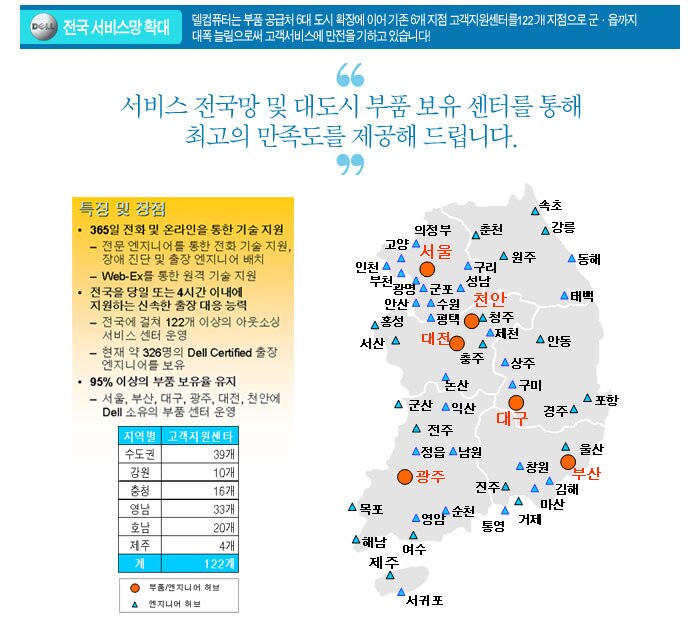 Dell 서비스