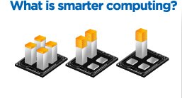 What is smarter computing?