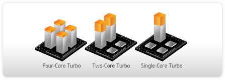 Key Features - Intel® Turbo Boost Technology