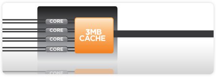Key Features - Smarter Cache