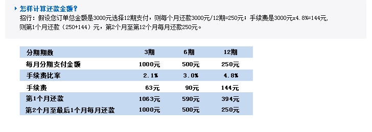 信用卡分期支付指南