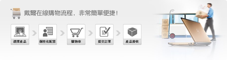 在線購買流程