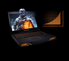 Game Performance Optimization