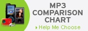 MP3 Comparison Chart