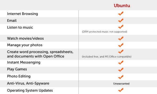 Ubuntu