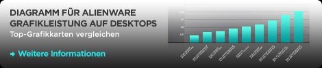 ALIENWARE DESKTOPS GRAFIKLEISTUNGS-DIAGRAMM
