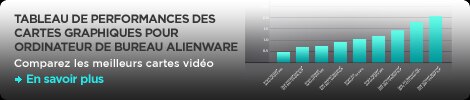 ORDINATEURS DE BUREAU ALIENWARE TABLEAU DES PERFORMANCES GRAPHIQUES