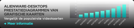 ALIENWARE-DESKTOPS PRESTATIEDIAGRAMMEN VAN GRAFISCHE KAARTEN