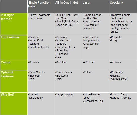 Printer Type Comparison Chart