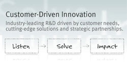 Customer-Driven Innovation