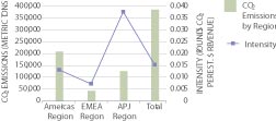 Carbon intensity