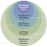 Energy Smart Servers