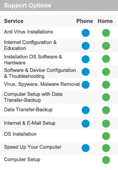 Support Options