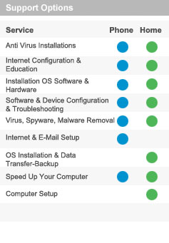 Support Options