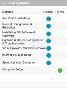 Support Options