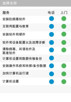 支持选项