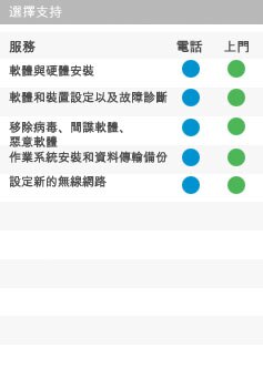 支援選項