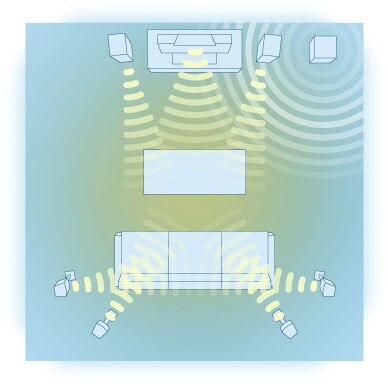 Speaker Arrangement Diagram