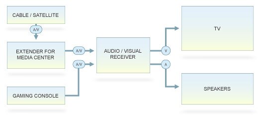 Connectivity Diagram