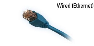 Wired (Ethernet)
