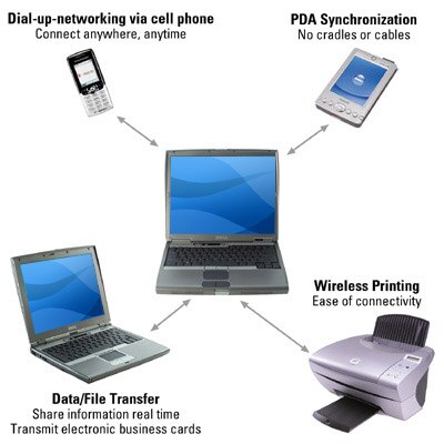 Bluetooth Chart