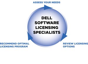 Certified Software Licensing Specialists