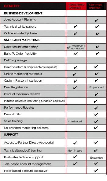 Benefits at a Glance