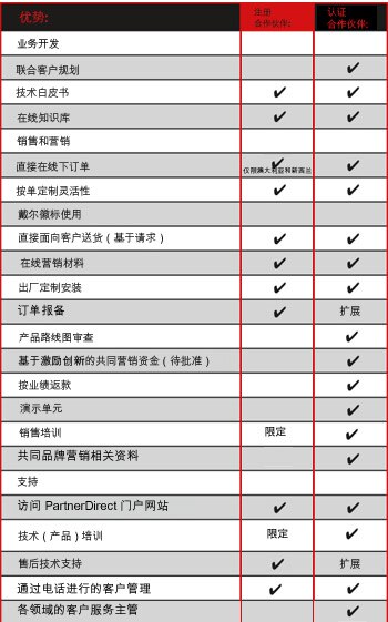 优势概览