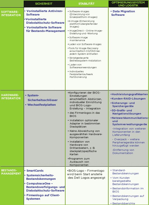 Custom Factory Integration (CFI)