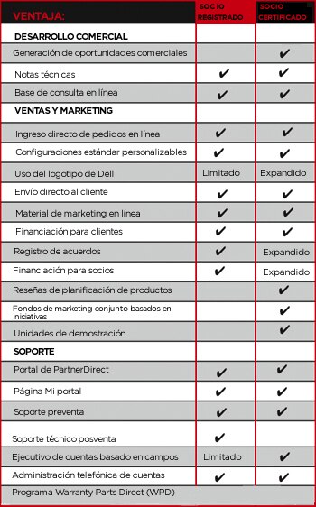 Beneficios generales