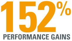 152% Performance Gains