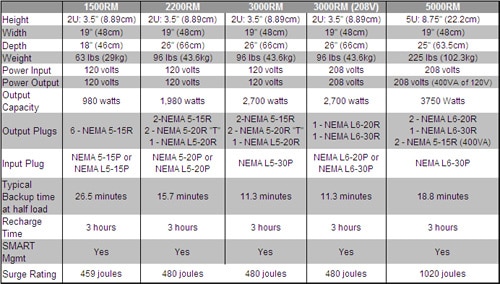 UPS Matrix