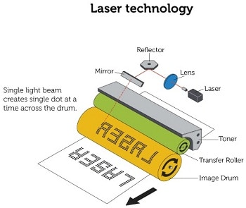 Laser technology